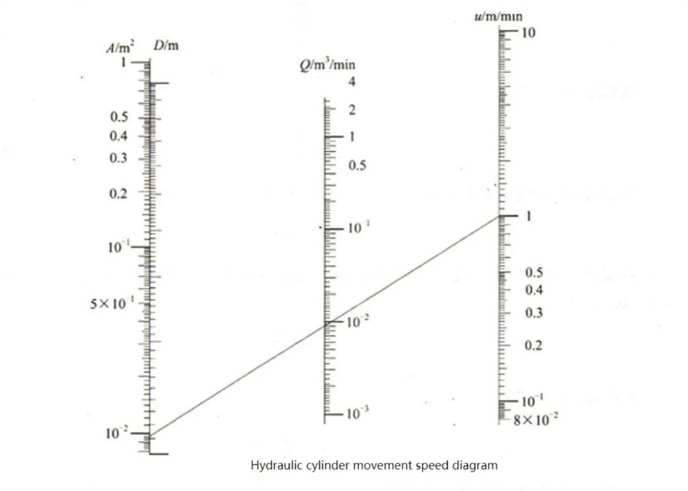 Parameter utama silinder hidrolik