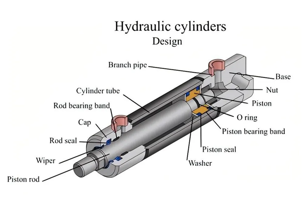 Berapa banyak yang Anda ketahui tentang silinder hidrolik?