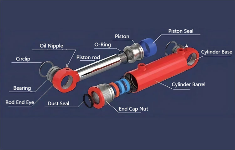 Analisis Alasan dan Solusi untuk Silinder Silinder Hidraulik dalam Sistem Hidrolik?